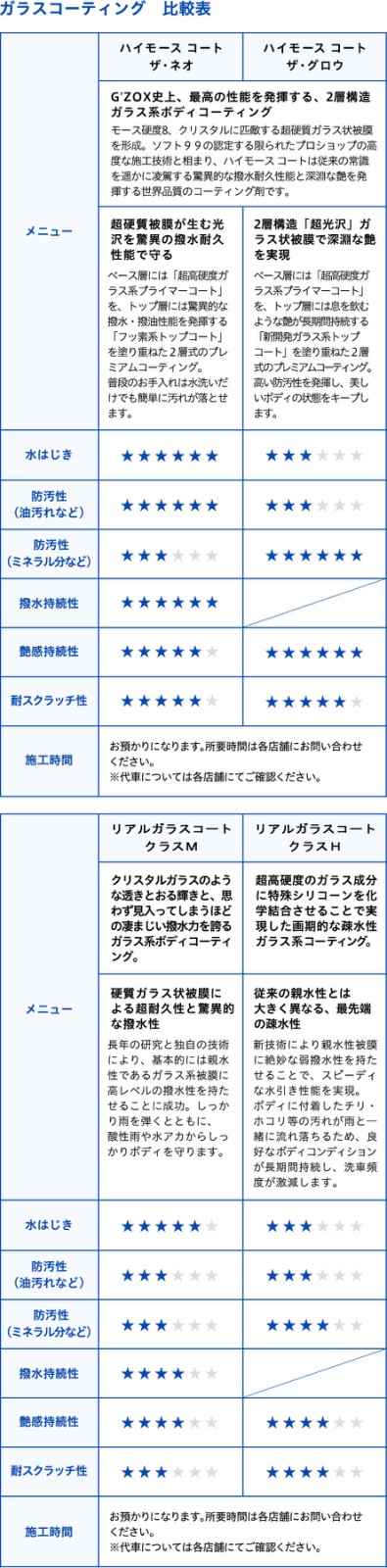 G'ZOXのメニューの表1