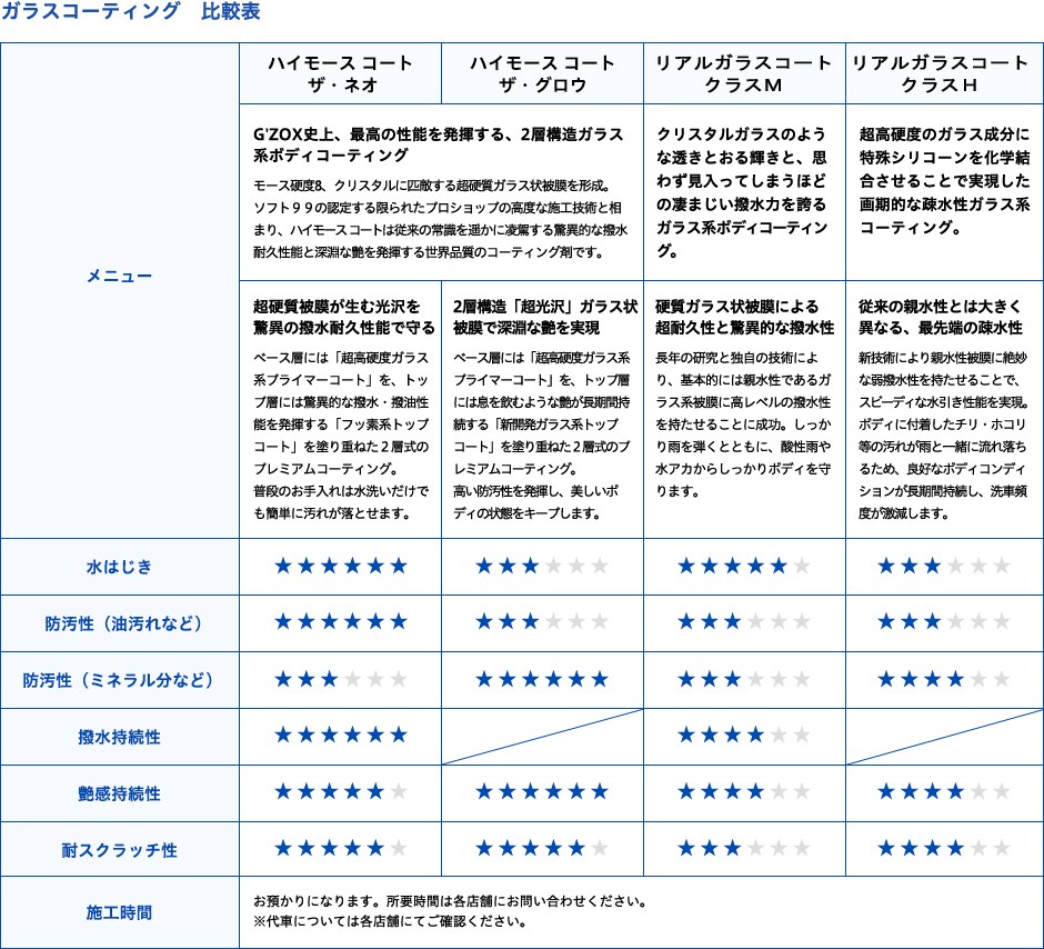 G'ZOXのメニューの表1