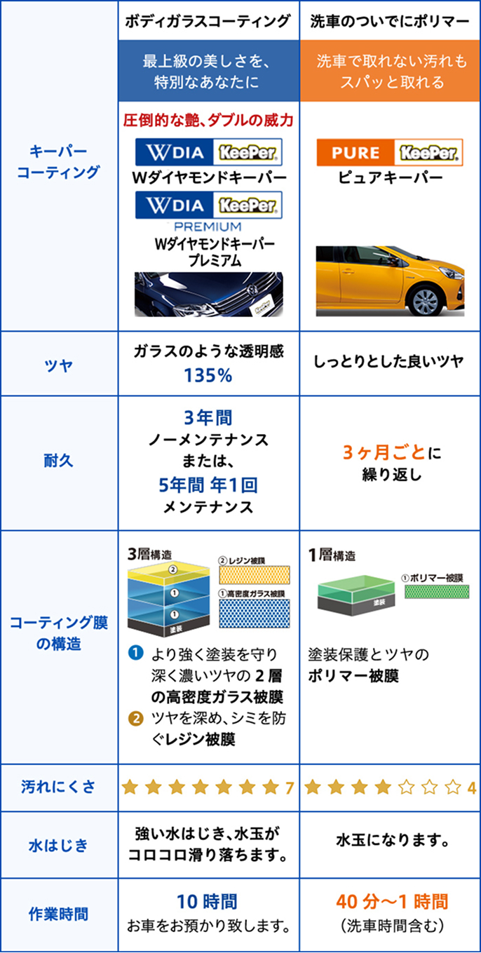 クリスタルキーパーとダイヤモンドキーパーの説明