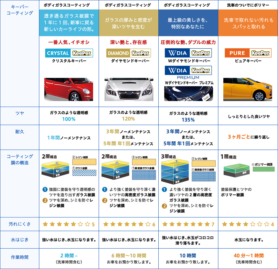 クリスタルキーパーとダイヤモンドキーパーの説明