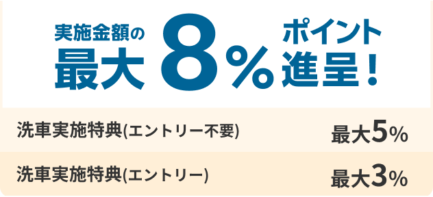 最大8%進呈