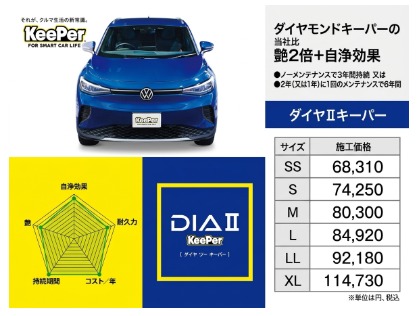 ダイヤモンドキーパーの艶２倍＋自浄効果