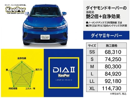 ダイヤモンドキーパーの艶２倍＋自浄効果