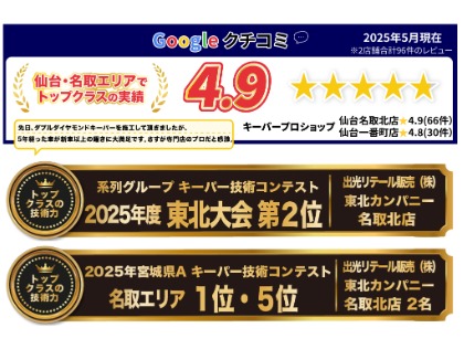 1.店舗口コミ評価・コンテスト出場歴