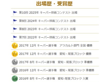 コンテスト出場歴