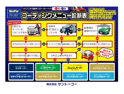 愛車にぴったりのコーティングをお選びできます!!