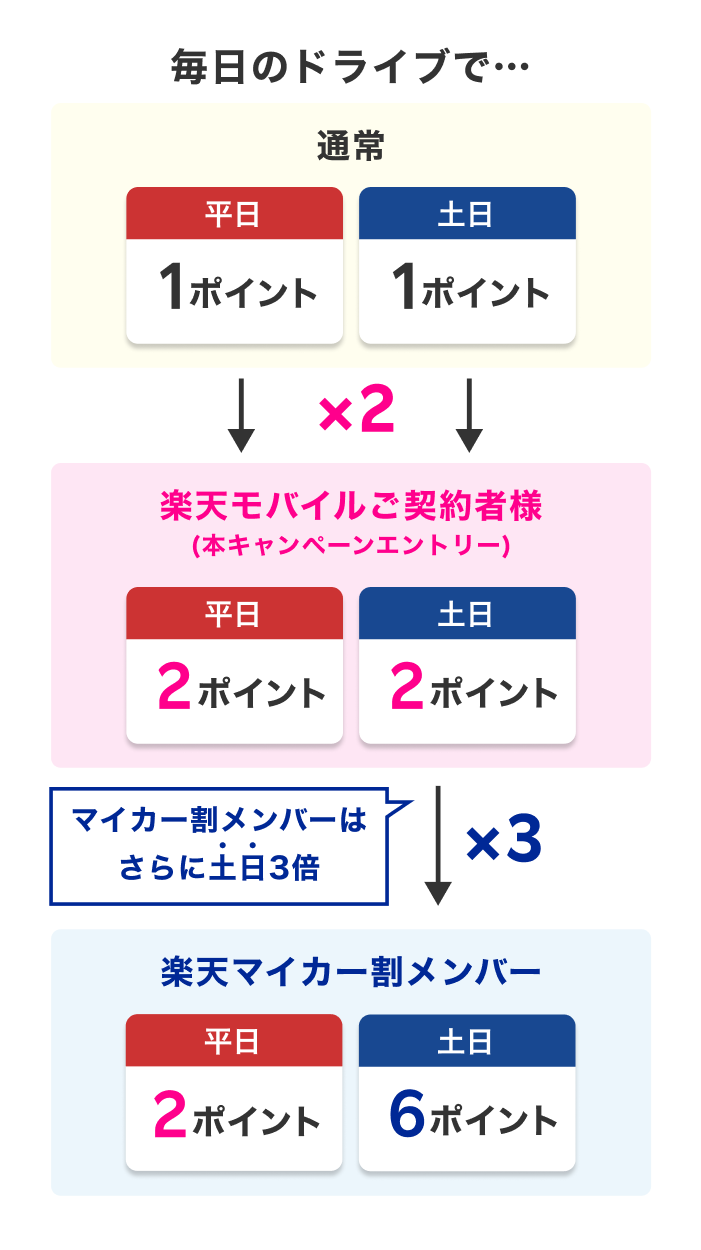 毎日のドライブで