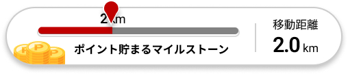 楽天Carアプリで土日2km以上ドライブ