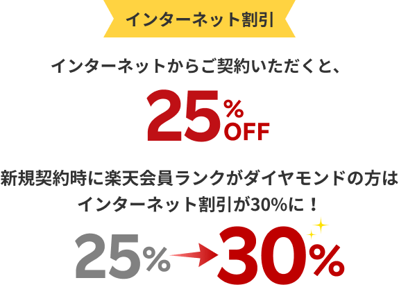 インターネット割引 インターネットからご契約いただくと、25%OFF 新規契約時に楽天会員ランクがダイヤモンドの方はインターネット割引が30%に！
