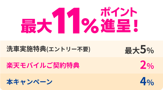 最大11%進呈