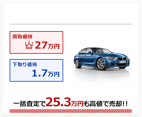 BMW/3シリーズ