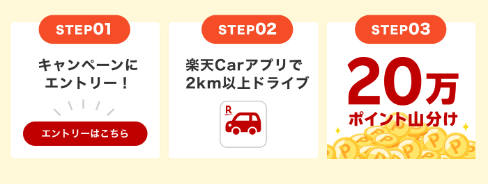 キャンペーンにエントリー！　楽天Carアプリで2km以上ドライブ　20万ポイント山分け