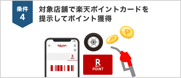 条件4：対象店舗で楽天ポイントカードを提示してポイント獲得