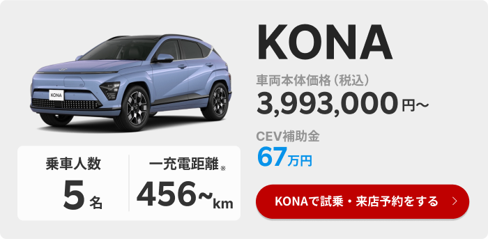 ヒョンデKONA 乗車人数5人、一充電航続距離456km、車両本体価格3,993,000円 CEV補助金67万円対象。