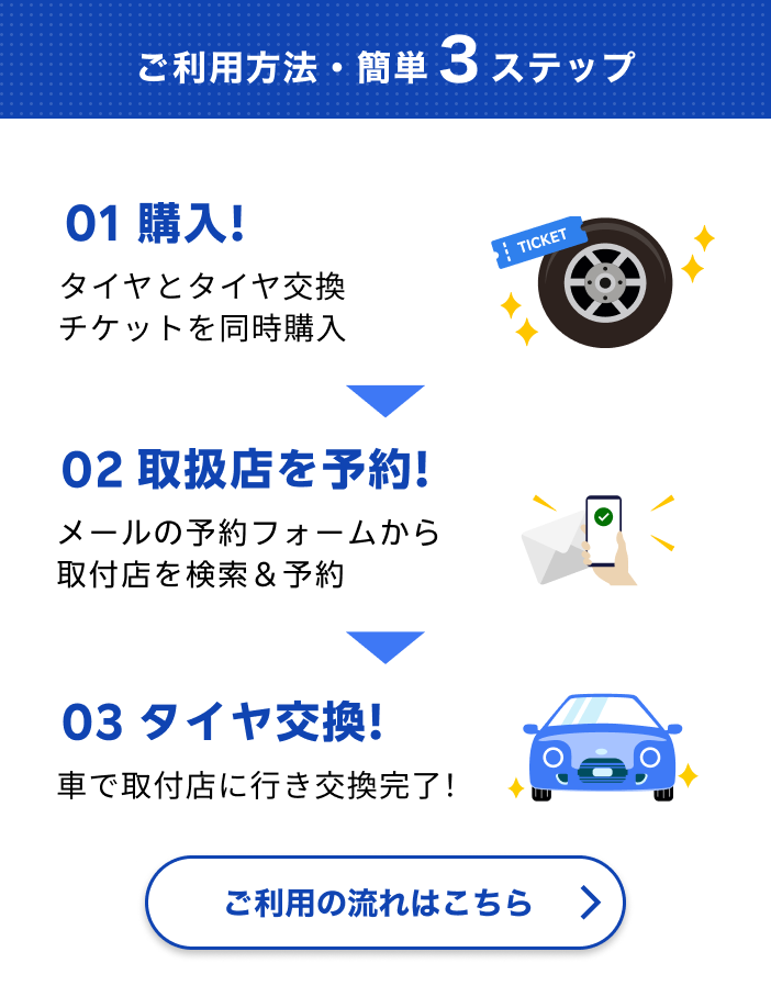 ご利用方法簡単３ステップ