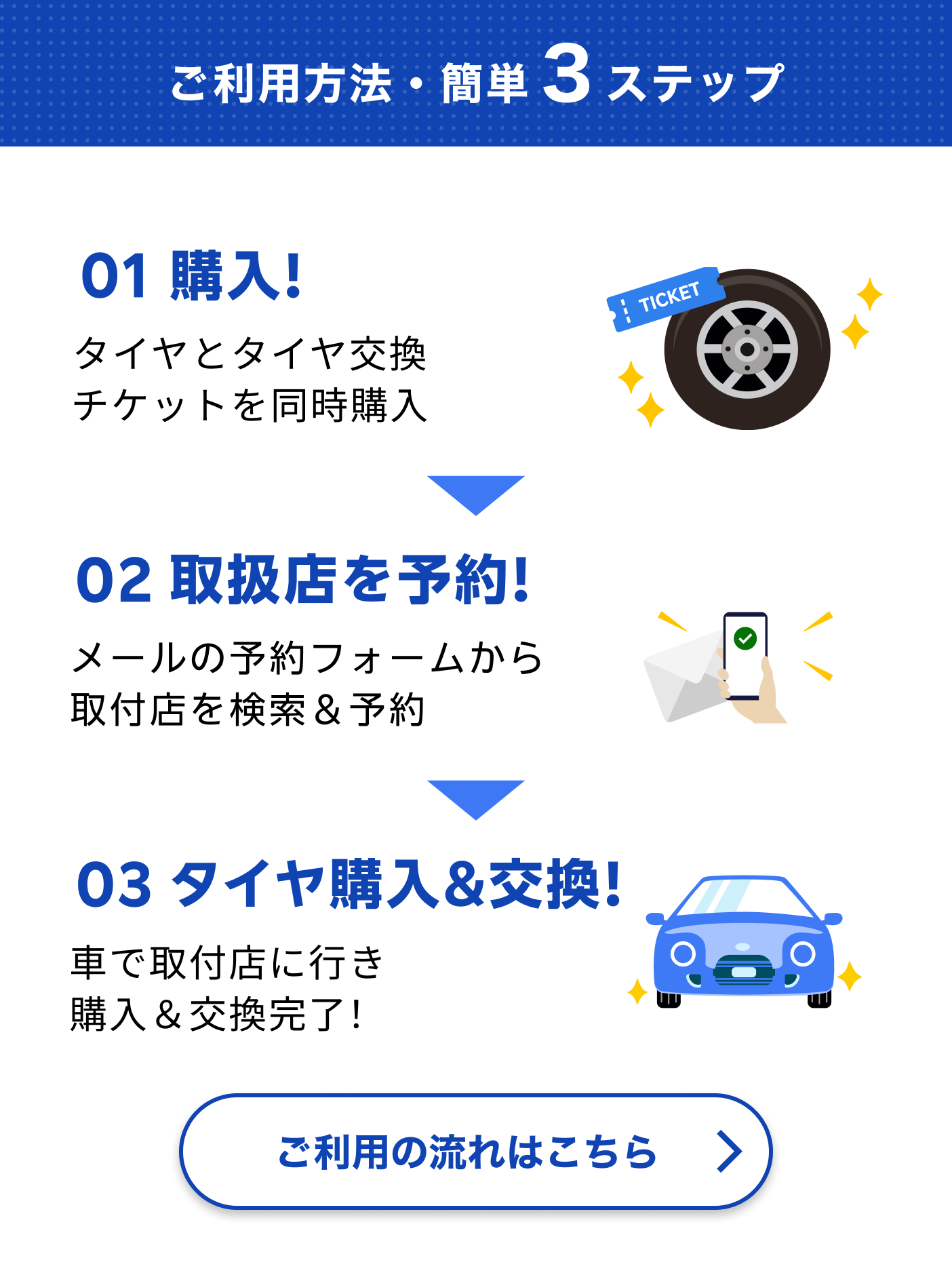 ご利用方法簡単３ステップ