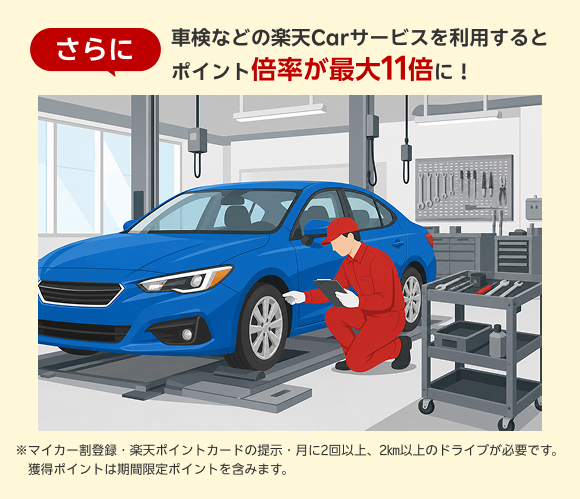 さらに 車検などの楽天Carサービスを利用するとポイント倍率が最大11倍に！