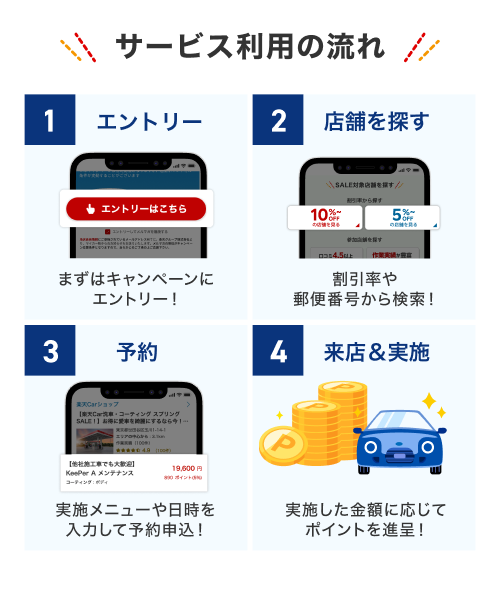 サービス利用の流れ