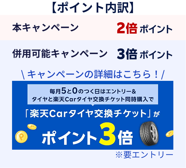ポイント内訳 本キャンペーン2倍ポイント 併用可能キャンペーン3倍ポイント キャンペーンの詳細はこちら（※要エントリー）
