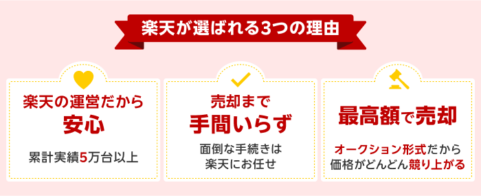 楽天が選ばれる3つの理由①楽天の運営だから安心！累計実績5万台以上②売却まで手間いらず！面倒な手続きは楽天にお任せ③最高額で売却！オークション形式だから価格がどんどん競り上がる