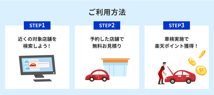 【ご利用方法】 ①近くの対象店舗を検索しよう！②予約した店舗で無料お見積り③車検実施で楽天ポイント獲得！