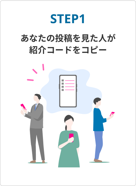 STEP1 あなたの投稿を見た人が紹介コードをコピー