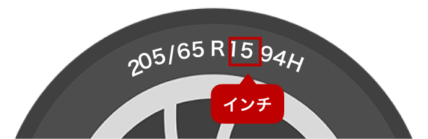 タイヤサイズの確認方法 画像