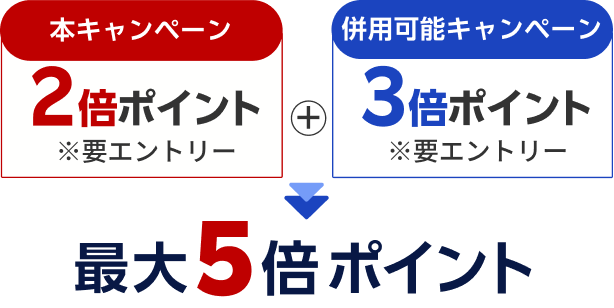 本キャンペーン2倍ポイント※要エントリー ＋ 併用可能キャンペーン3倍ポイント※要エントリー ＝ 最大5倍ポイント